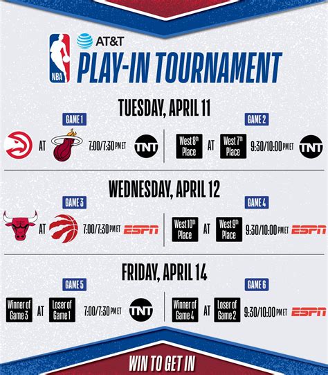 NBA Daily Matchup Info .